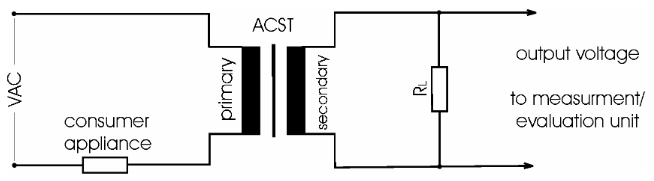 图11: Typical application and sensitivity of ACST-262